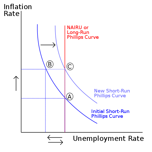 Phillips Curve image